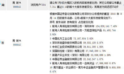 南玻A獲證金系與匯金持股6205萬股，實業(yè)投資前景廣闊